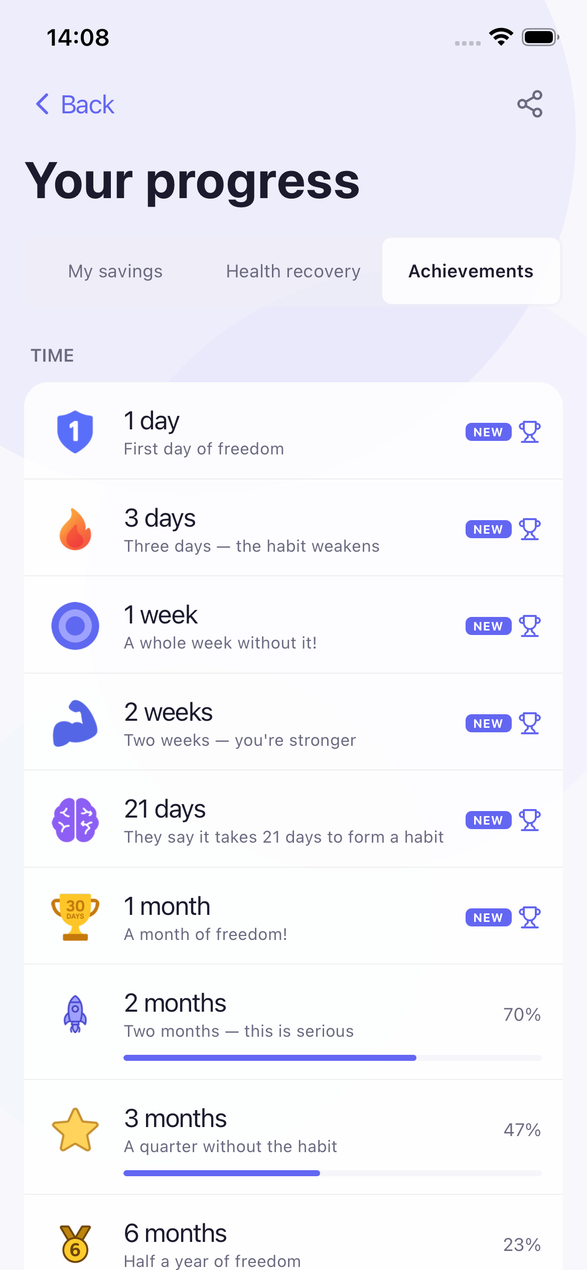 Achievements in Habitrex